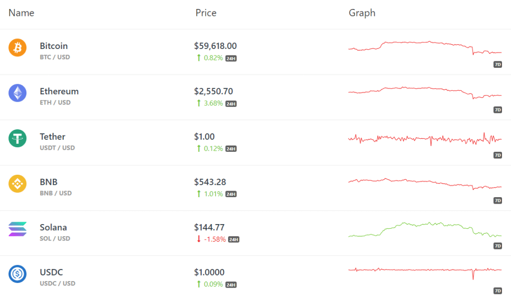 graph